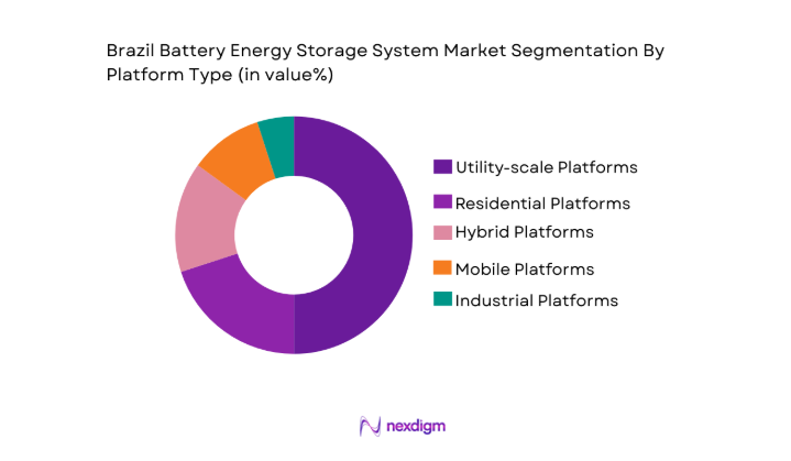 Brazil Battery Energy Storage System Market segment by platform