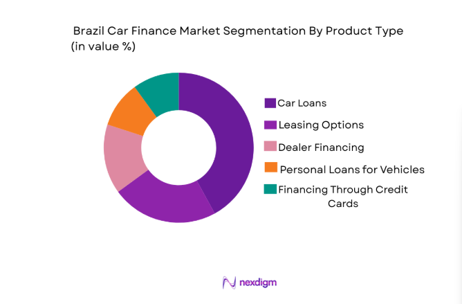 Brazil car finance Market segment by product