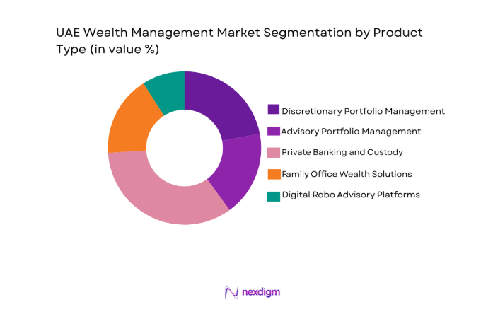 UAE Wealth Management Market segment by product