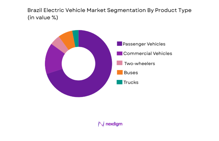 Brazil Electric Vehicle Market segment by product