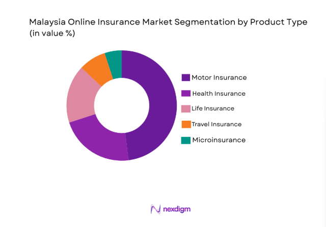 Malaysia online insurance Market segment by product