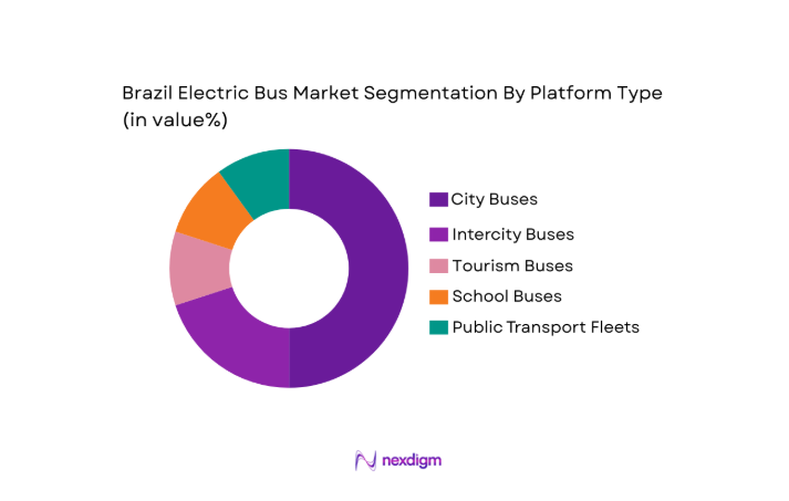 Brazil Electric Bus Market segment by platform