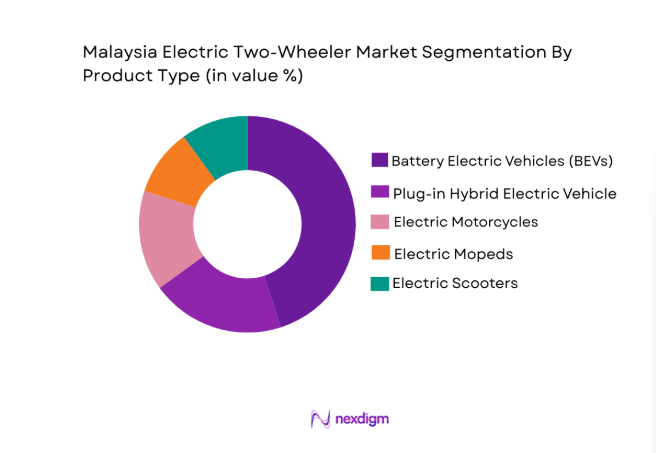 Malaysia Electric Two-Wheeler Market segment by product