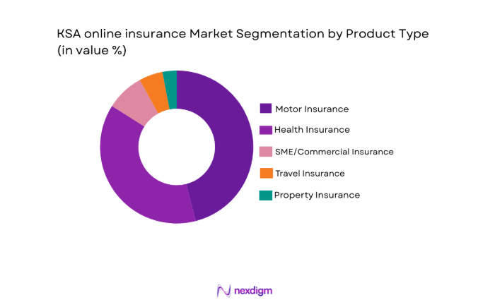 KSA online insurance Market segment by product