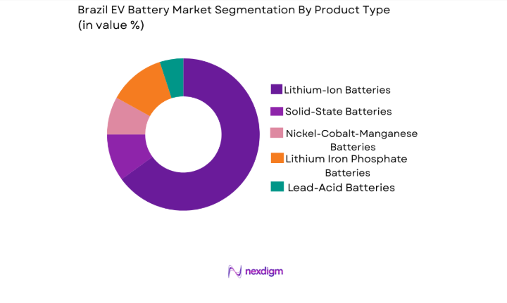 Brazil EV Battery Market segment by product