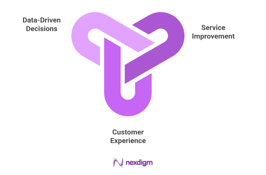 Advantages of Employee Engagement Surveys for Telecom Providers