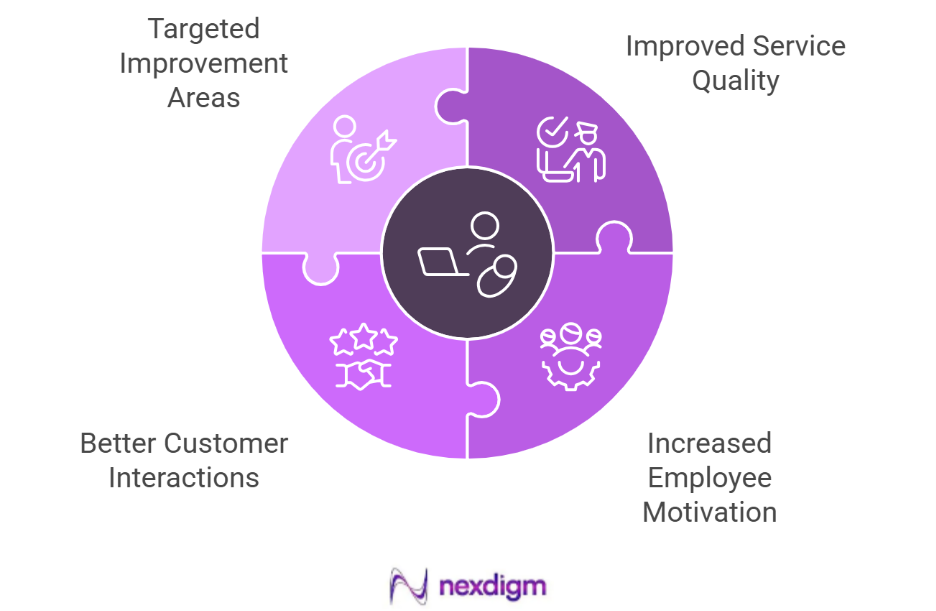 Advantages of Malaysia Telecom Employee Engagement Service Quality Survey