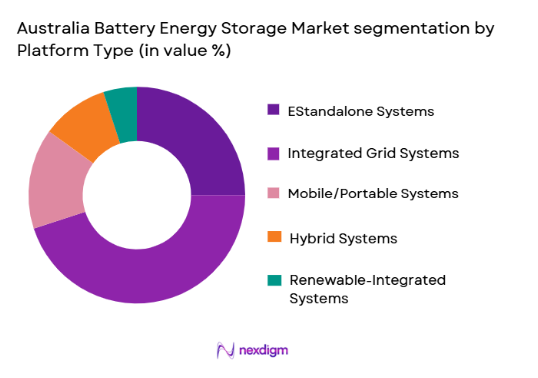 Australia Battery Energy Storage System Market segmentation by platform type