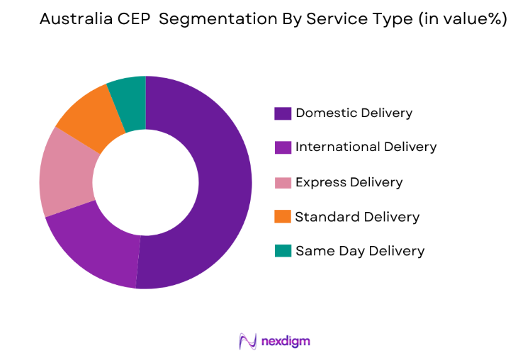 Australia CEP Market by service type