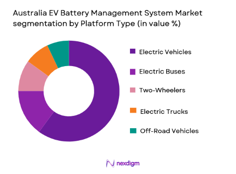 Australia EV Battery Management System Market segmentation by platform type