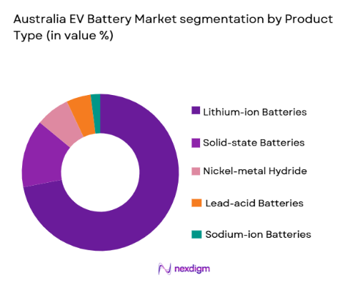 Australia EV Battery Market segmentation by product type