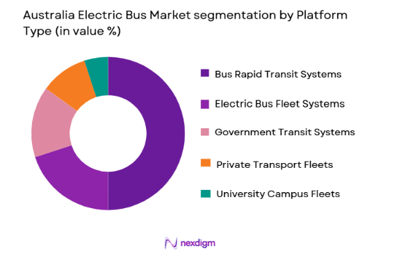 Australia Electric Bus Market segmentation by platform type