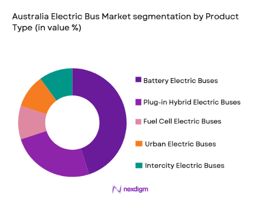 Australia Electric Bus Market segmentation by product type