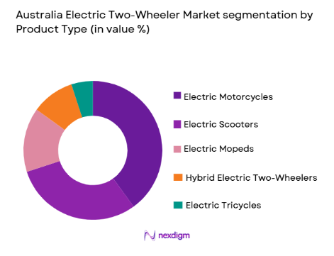 Australia Electric Two-Wheeler Market segmentation by product type