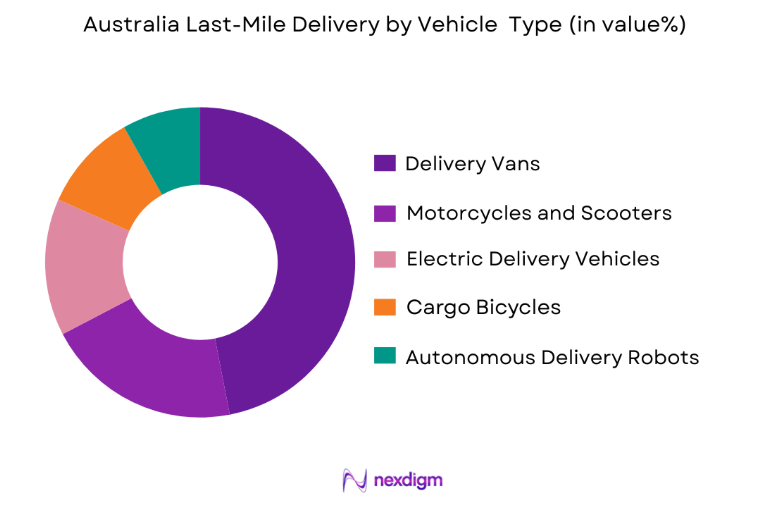 Australia Last-Mile Delivery Market by vehicle type