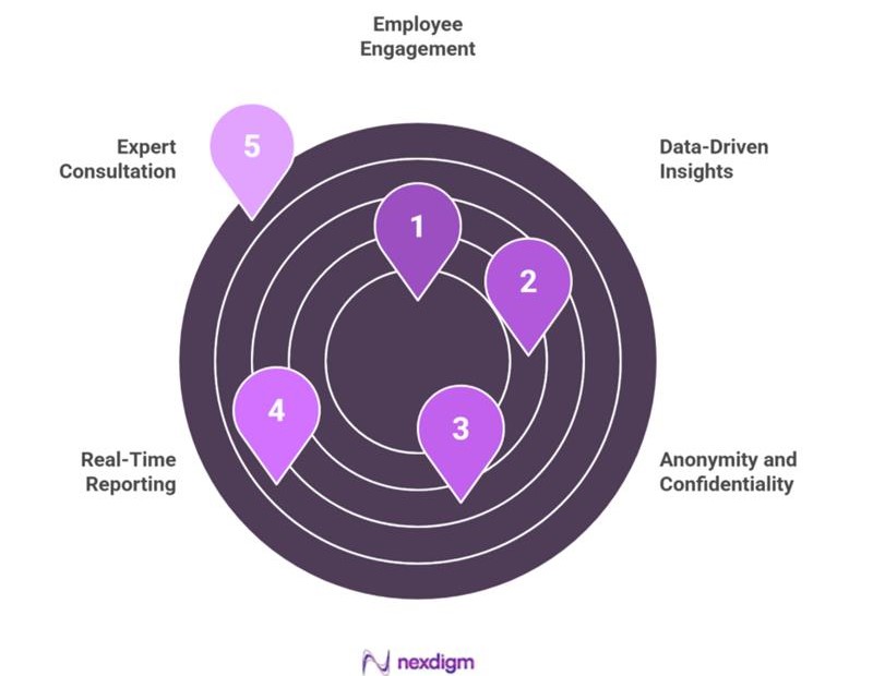 Automotive Product Employee Engagement Survey