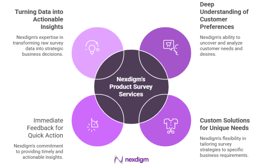 Automotive Product NPS Benchmarking Survey