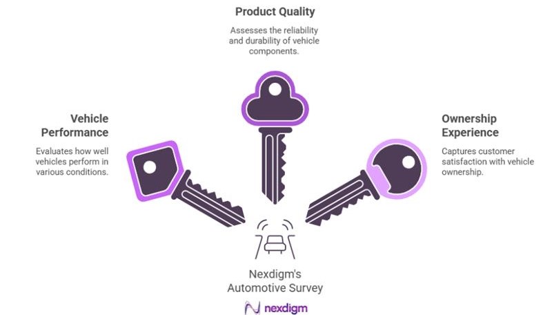 Automotive Product Satisfaction Benchmarking Survey