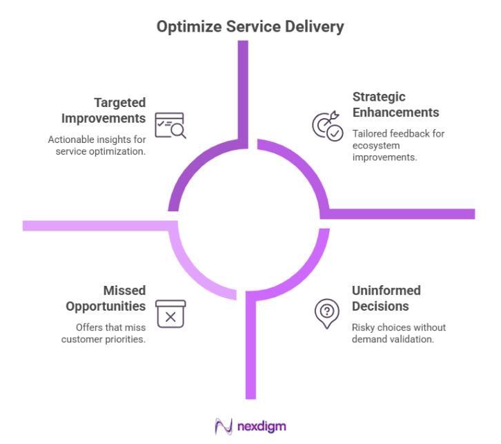 Automotive Product Service Quality Surveys Offerings