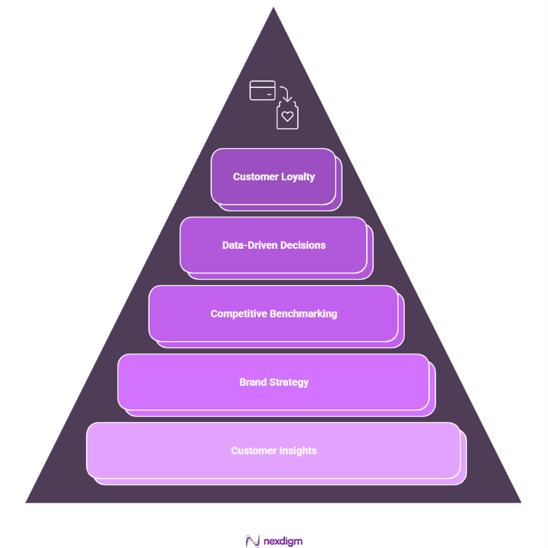 Banking Brand Perception Benchmarking Survey