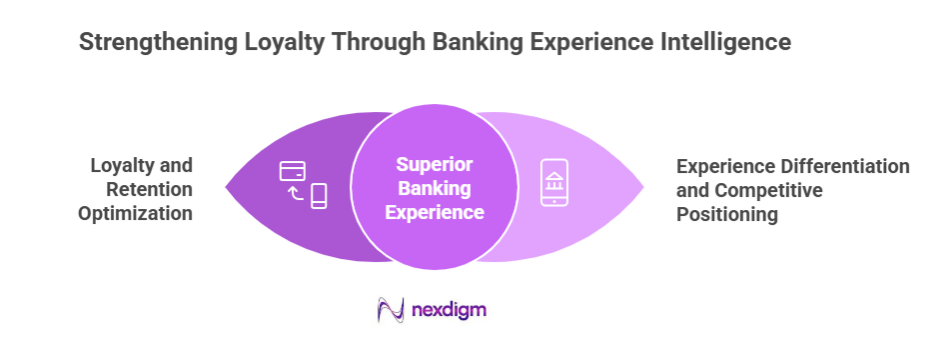 Banking Experience Intelligence