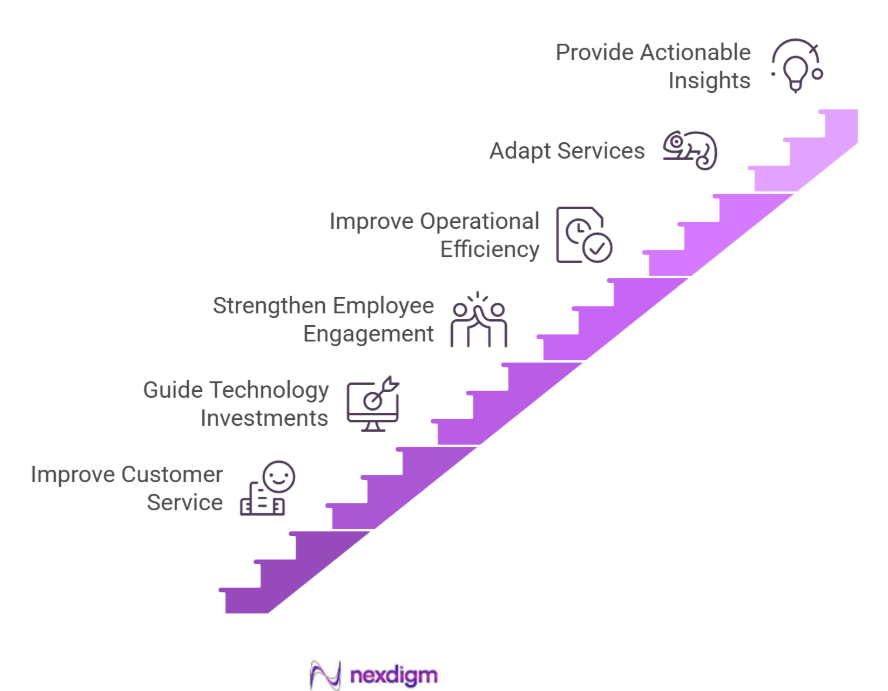 Banking Mystery Shopping Employee Experience Survey