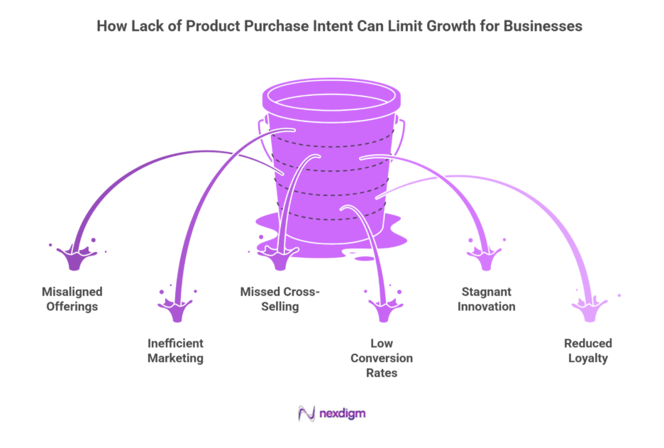 Banking Product Purchase Intent Survey
