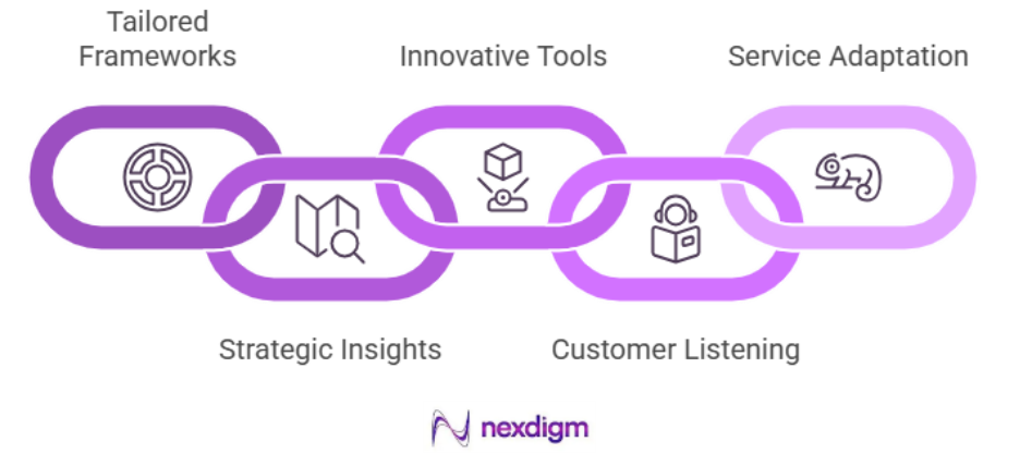 Banking Product Voice of Customer Survey