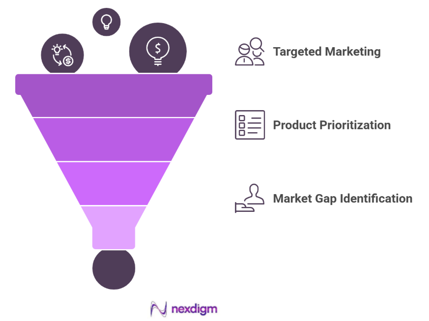Banking Purchase Intent Insights