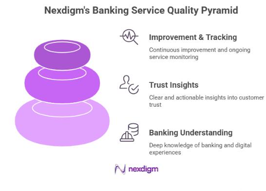 Banking Service Quality and Trust Framework