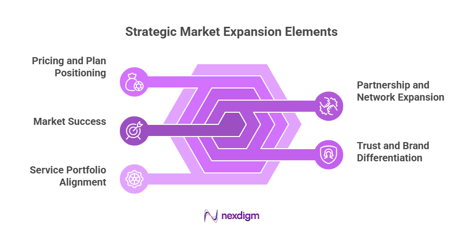 Benefits of Conducting Frontline Service Performance Surveys 