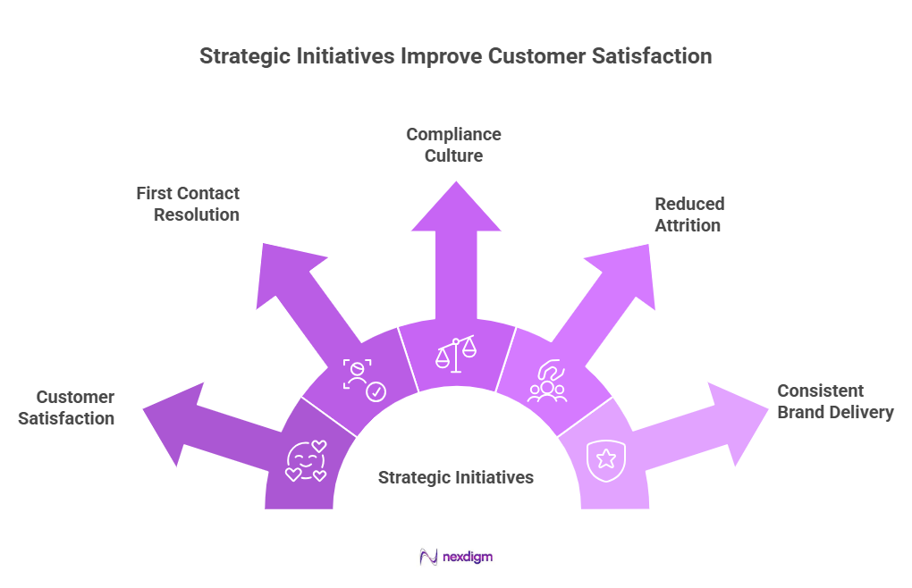 Benefits of Conducting Frontline Service Performance Surveys