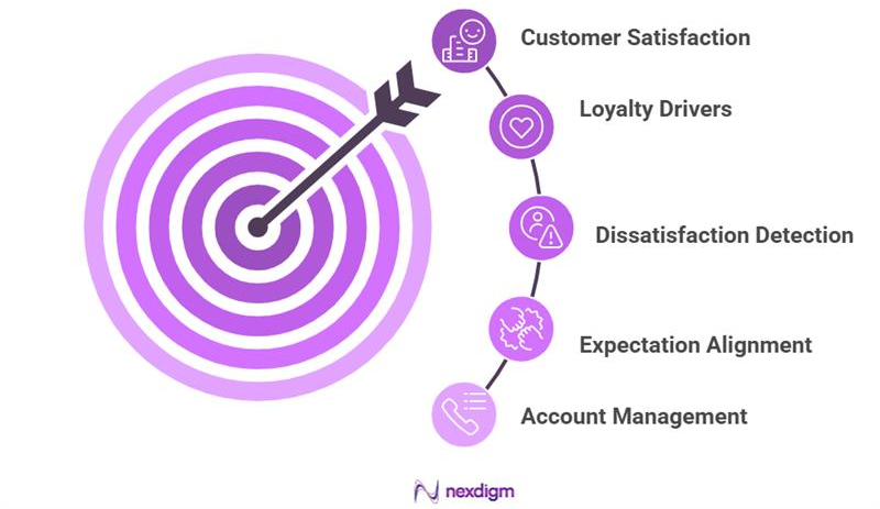 Benefits of Customer Experience Surveys for Customer Retention