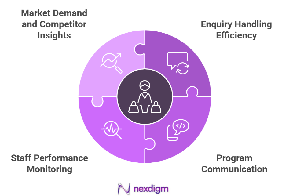 Benefits of Education Mystery Shopping Market Demand Surveys