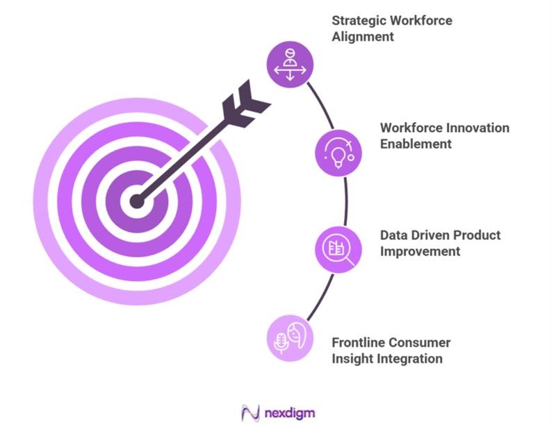 Benefits of Employee Engagement Survey Services in automotive