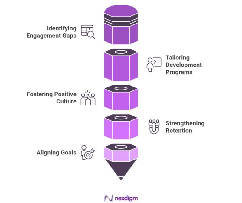 Benefits of Employee Engagement Survey in Logistics