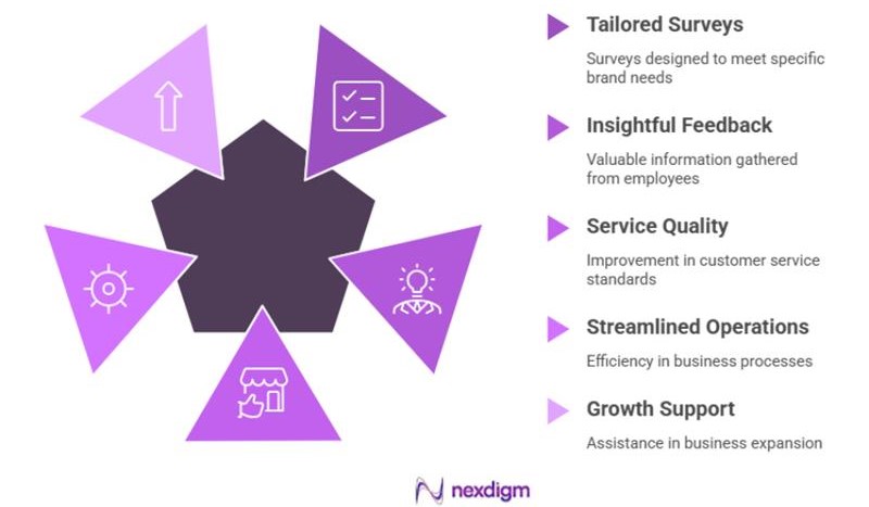 Benefits of Employee Engagement Surveys 