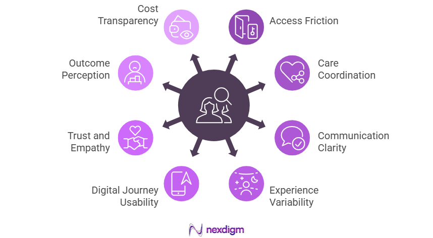 Benefits of Healthcare Enterprise Consumer Survey