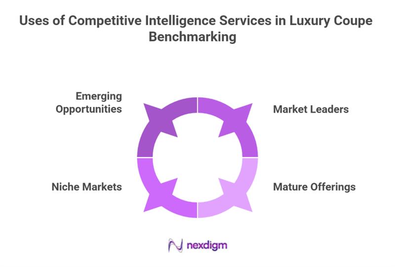 Benefits of Luxury Coupe competitor Benchmarking 