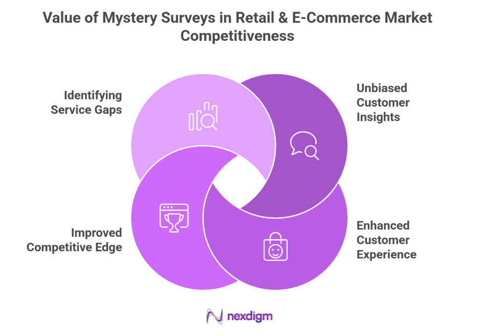 Benefits of Mystery Surveys in Retail