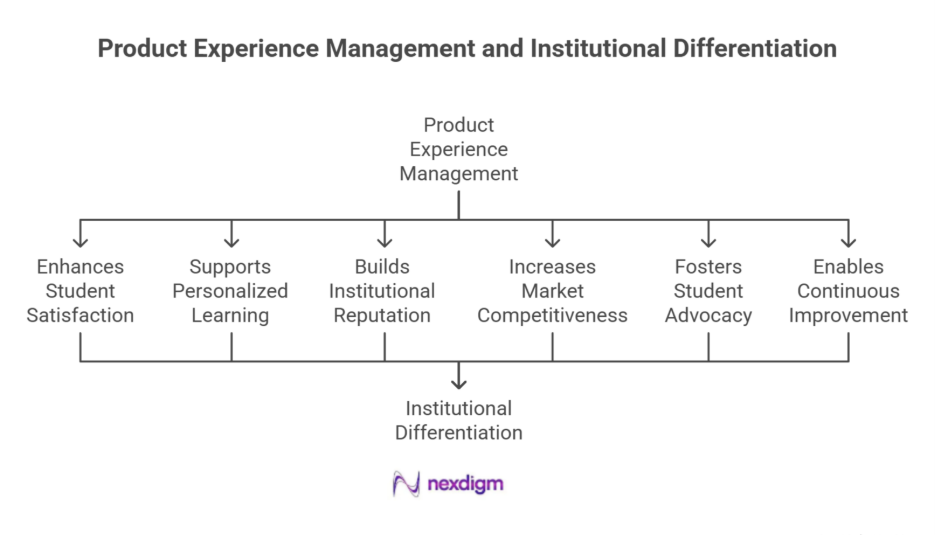Benefits of Product Experience Management