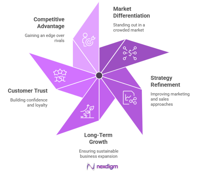 Benefits of Real Estate Brand Perception Survey