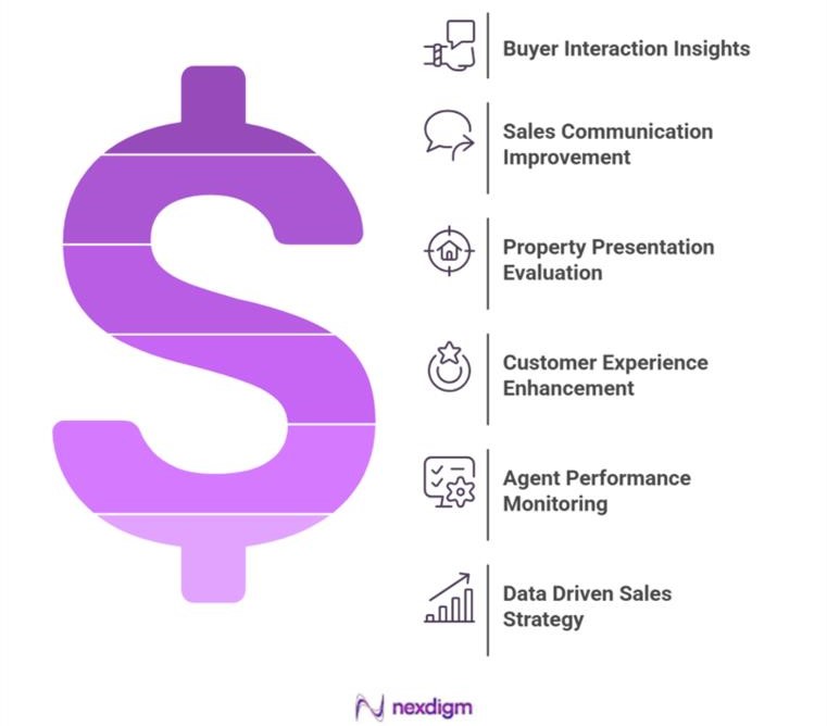 Benefits of Real Estate Mystery Shopping Buyer Behavior Surveys