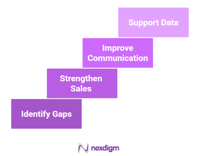 Benefits of Real Estate Mystery Shopping Surveys