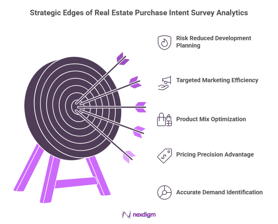 Benefits of Real Estate Purchase Intent Survey Analytics