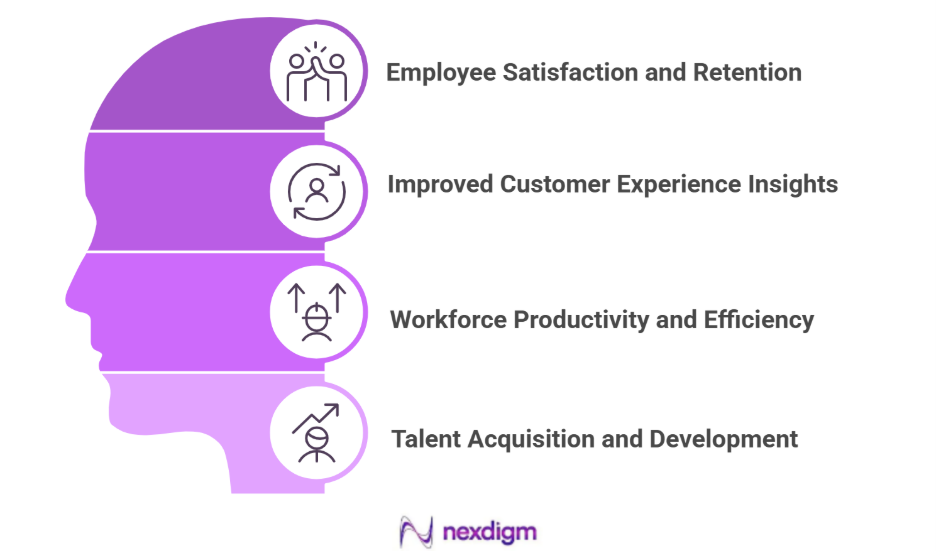 Benefits of Retail Employee Engagement