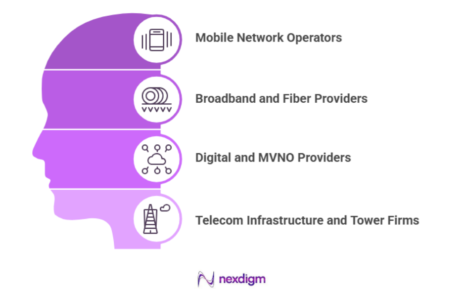 Benefits of Telecom Experience Management Surveys