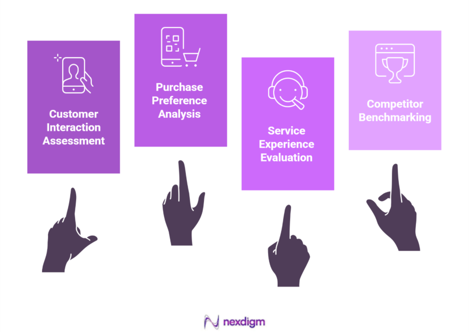 Benefits of Telecom Product Buyer Behavior Survey