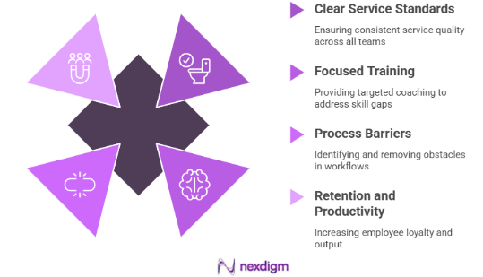 Benefits of a Customer Satisfaction Survey for Telecom Employee