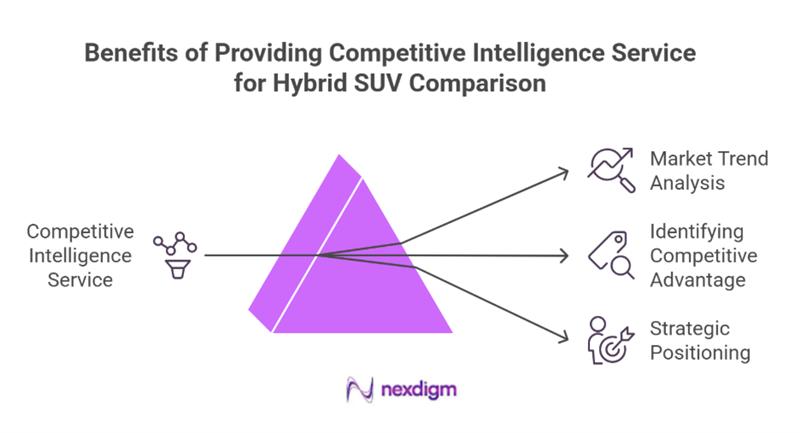 Benefits of automotive Competitive Intelligence Service